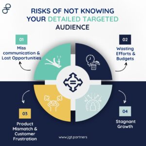 importance of audience targeting in media buying